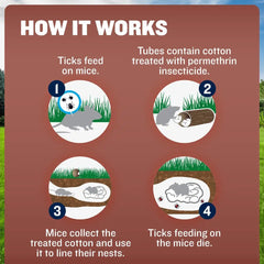 Tick Control Tubes