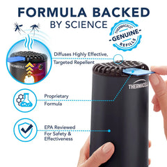 Fuel-ZoneGuard Backpacker Refills