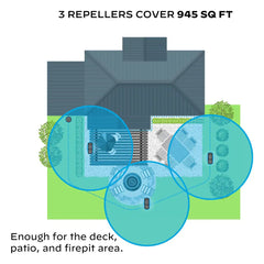 LIV 1.5 On-Demand Mosquito Repellent System - 3 Repeller Bundle