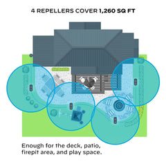 LIV 1.5 On-Demand Mosquito Repellent System - 4 Repeller Bundle