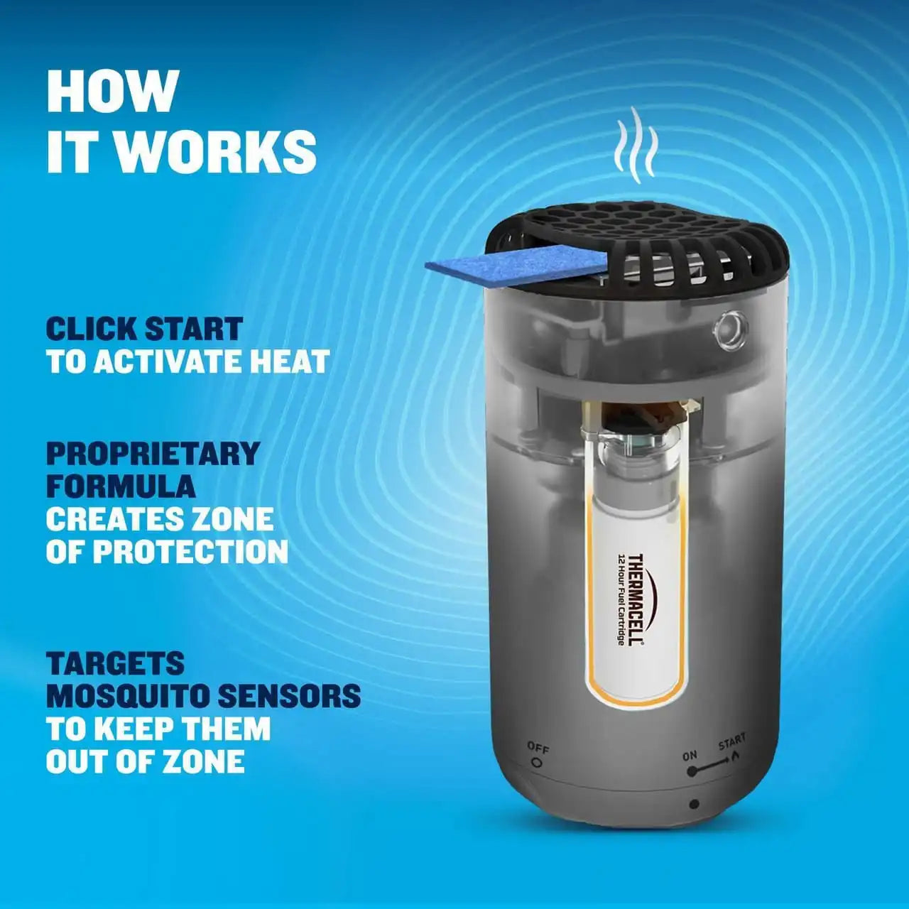Fuel-ZoneGuard Base Mosquito Repeller Metal Edition