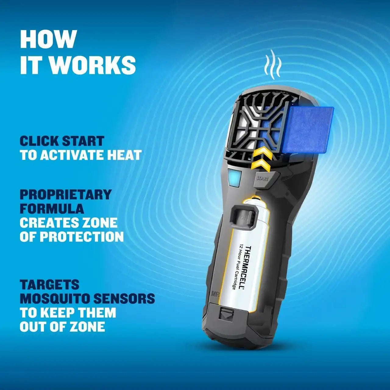 Fuel-ZoneGuard Extreme + Mosquito Repeller (MR450)