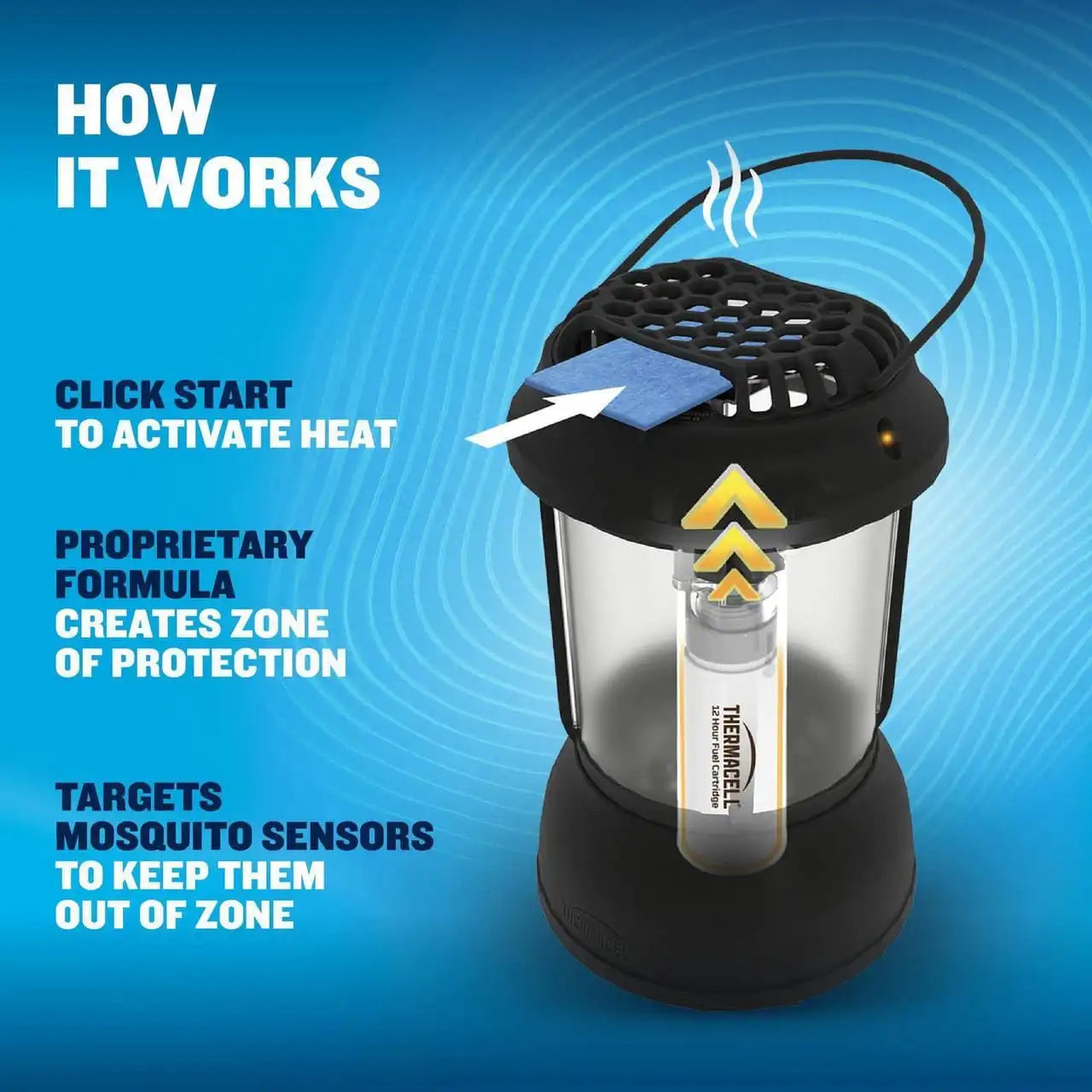 Fuel-ZoneGuard Glow Small Lantern Mosquito Repeller