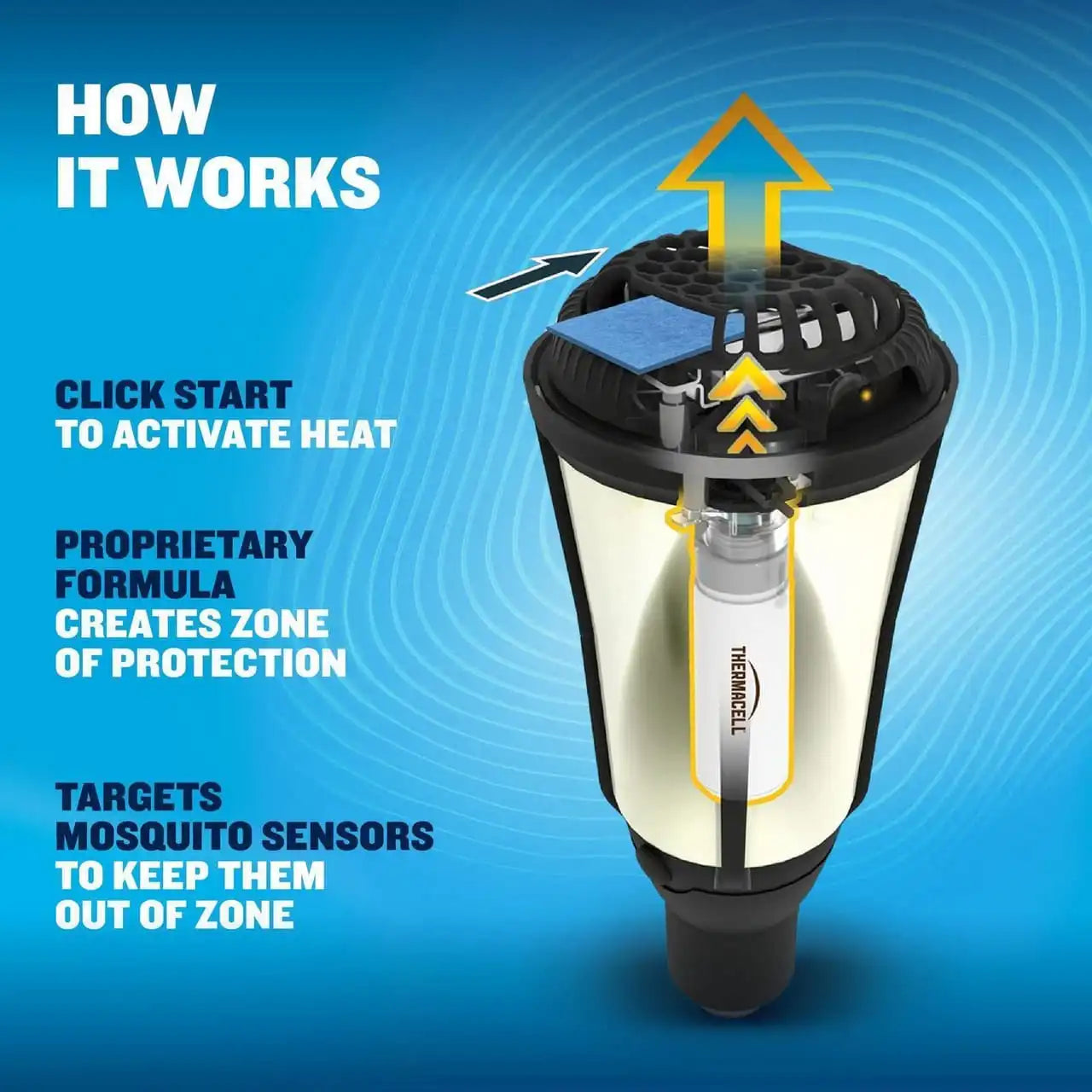 Fuel-ZoneGuard Glow Torch Mosquito Repeller