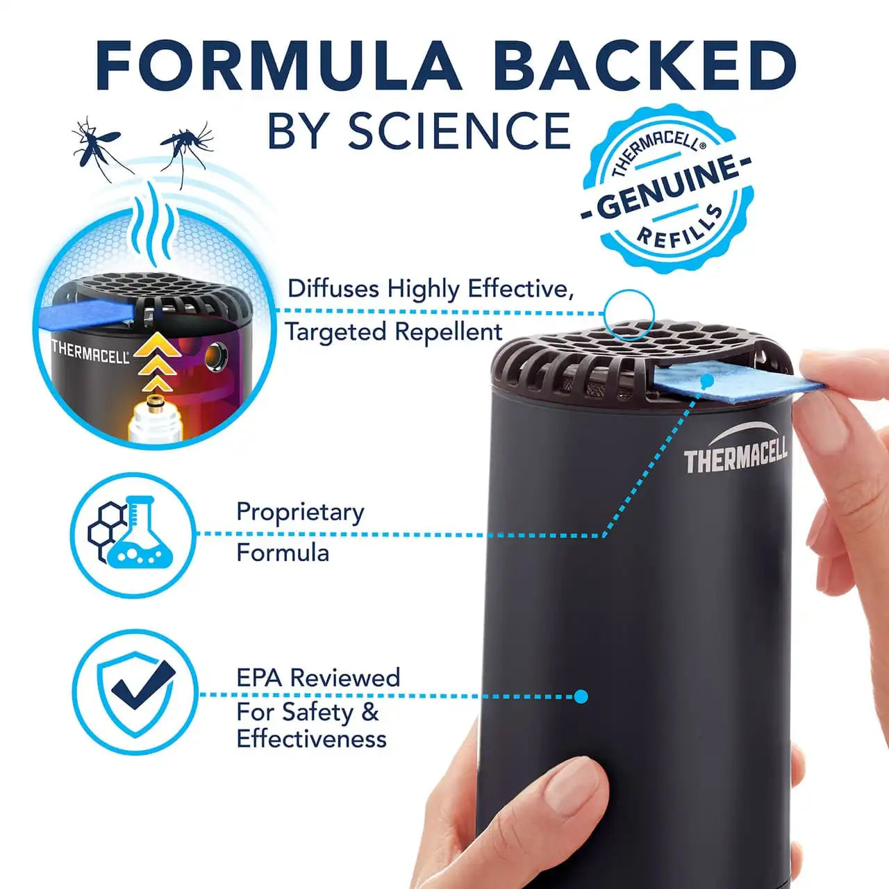 Fuel-ZoneGuard Backpacker Refills