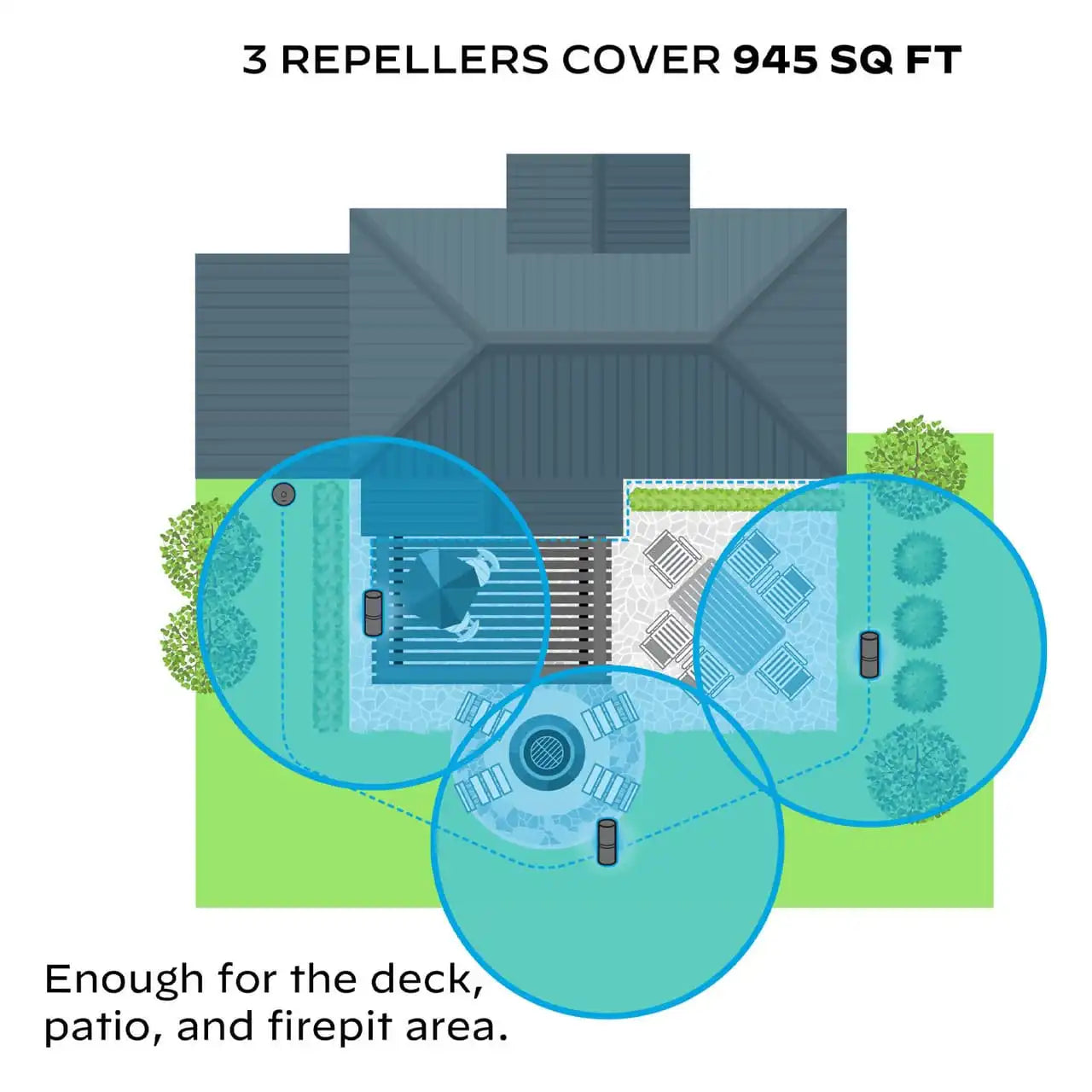 LIV 1.5 On-Demand Mosquito Repellent System - 3 Repeller Bundle