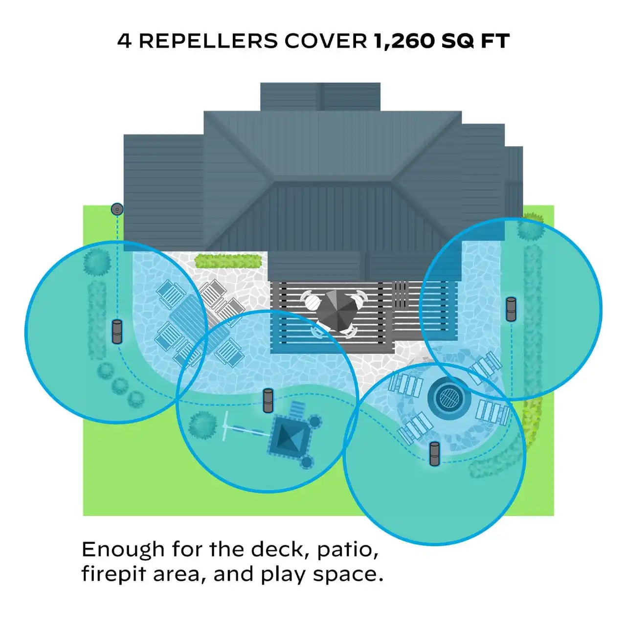 LIV 1.5 On-Demand Mosquito Repellent System - 4 Repeller Bundle